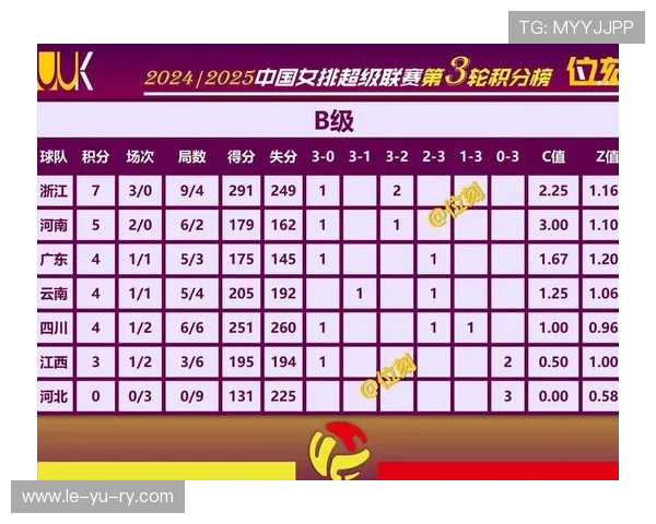 发球破攻效率成胜负关键 排球数据揭示新趋势