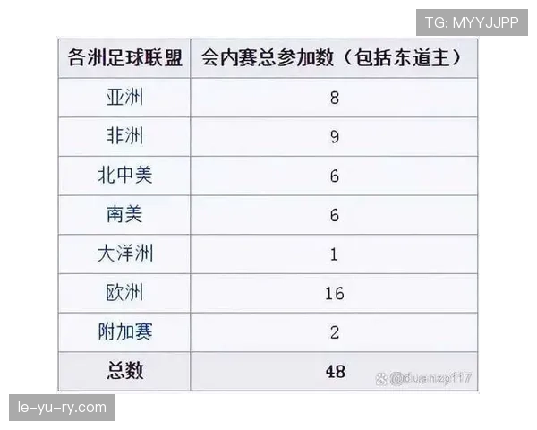 2026世界杯完整赛制规则解析